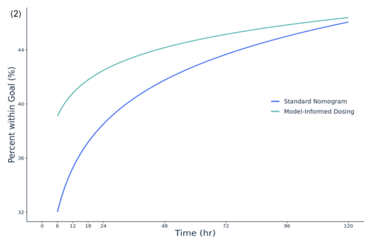 Northern Arizona Healthcare (NAH) Partners with InsightRX on the First